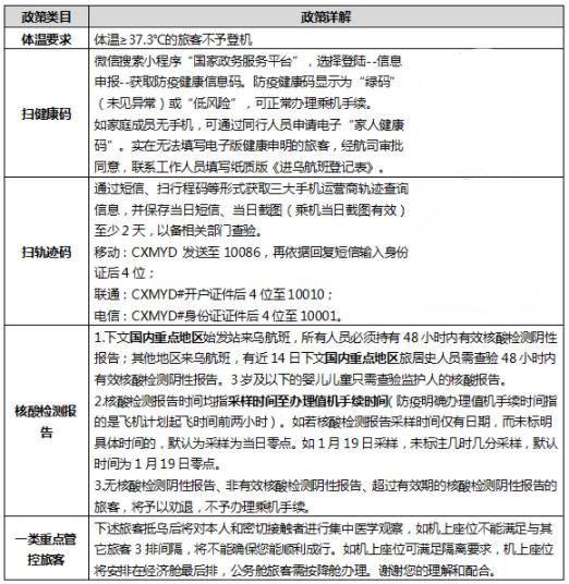 乌鲁木齐最新政策引领城市发展新篇章