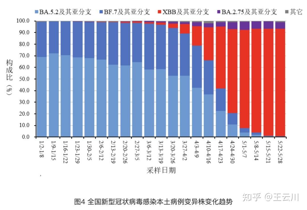 中层经理通用管理技能培训 第139页