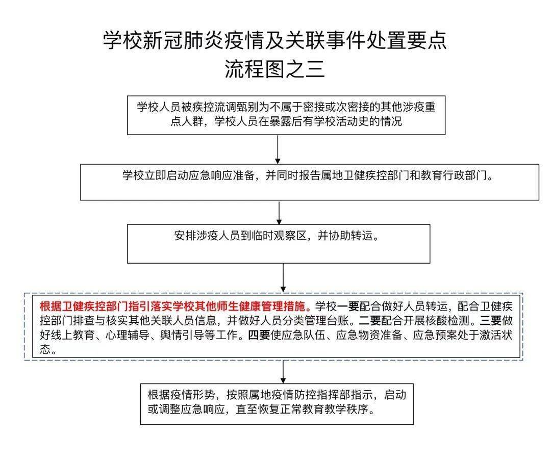 学校疫情防控首措，筑起健康防线，守护师生安全安全阵地