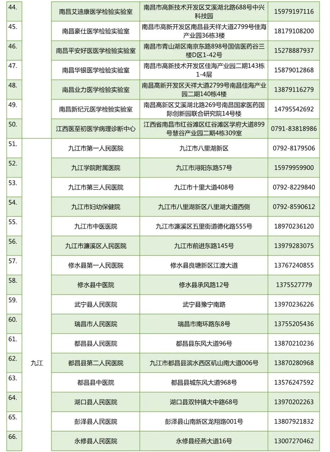 明傲
