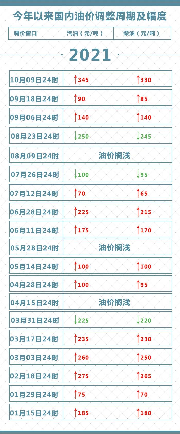 揭秘十月油价走势，早期解读与预测分析