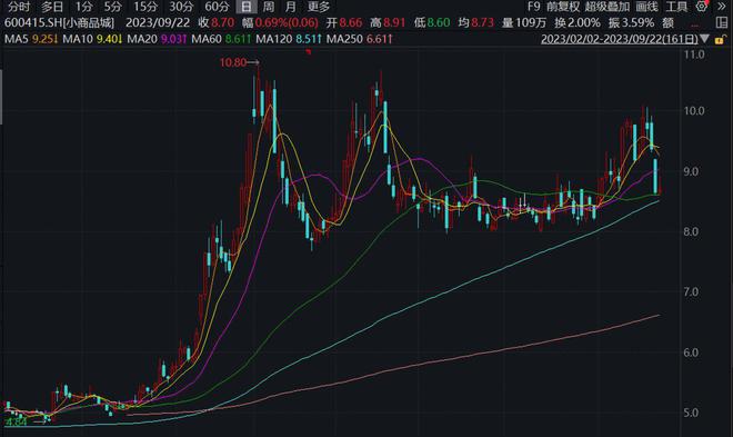 小商品城股票的发展历程及其深远影响