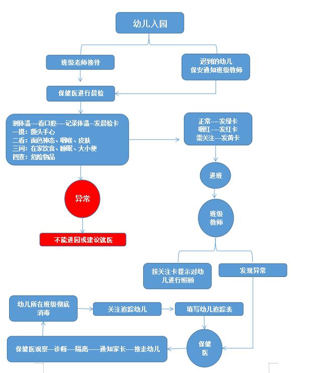 幼儿园新生入园流程详解指南