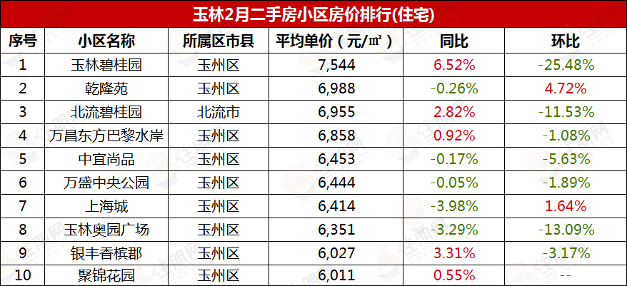 问冰心