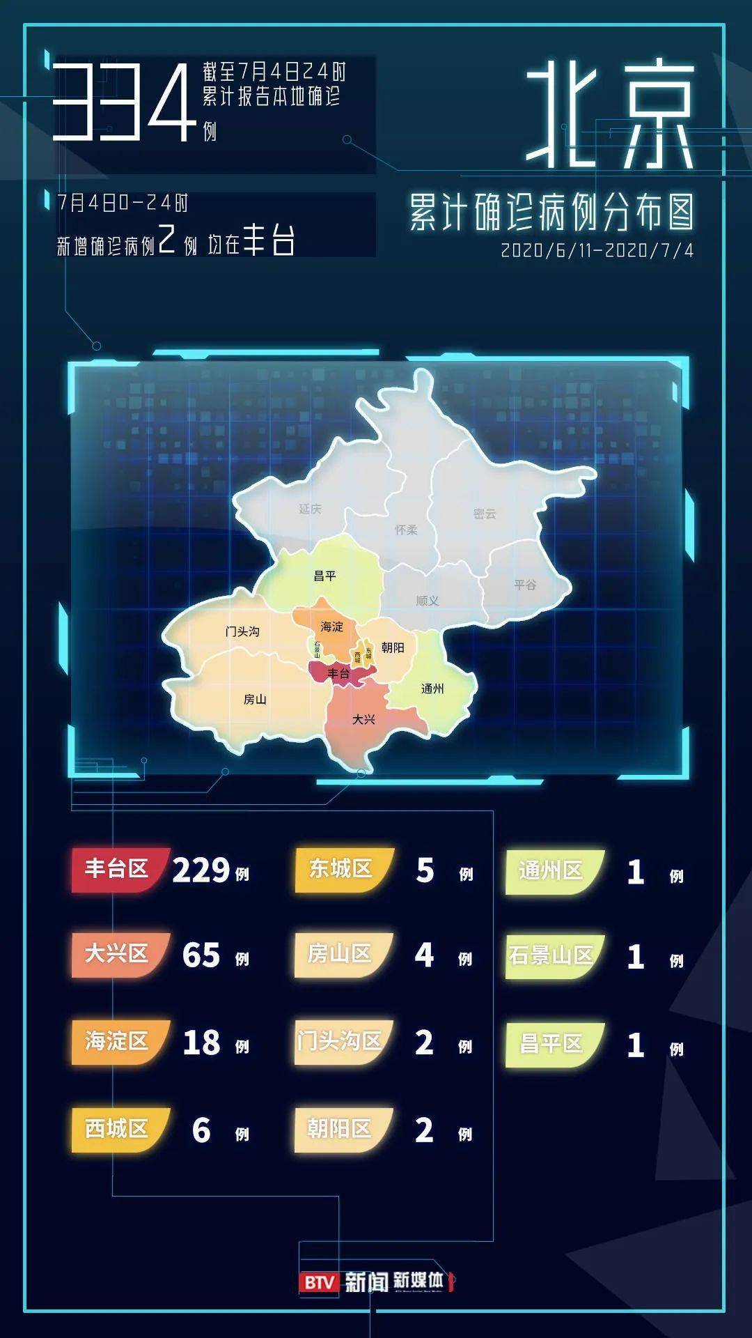 拓展训练 第5页